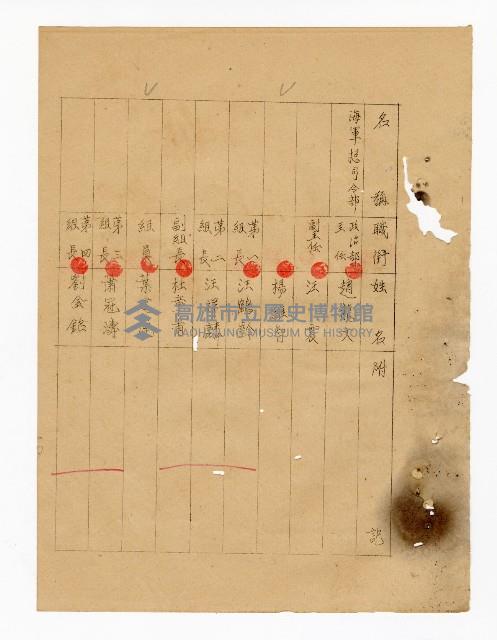 登錄號:KH2003.008.0237藏品圖，第29張