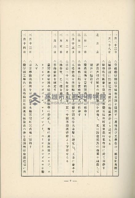 登錄號:KH2003.008.0178藏品圖，第490張