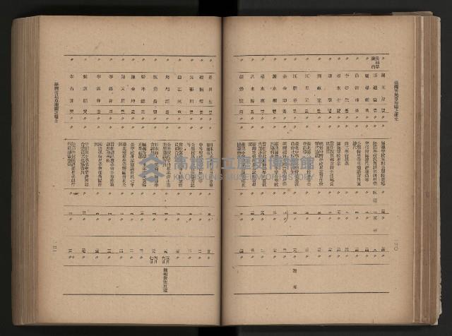 《臺灣省民意機關之建立》藏品圖，第91張