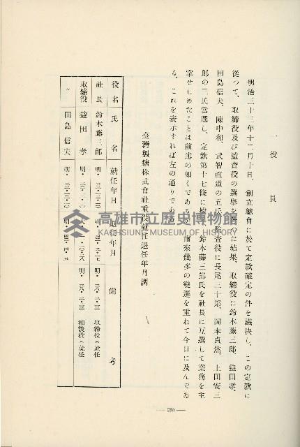 登錄號:KH2003.008.0178藏品圖，第400張