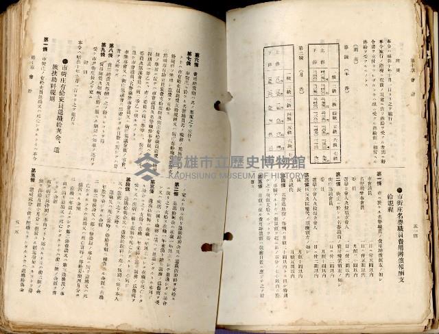 《高雄州市街庄例規輯覽》藏品圖，第299張