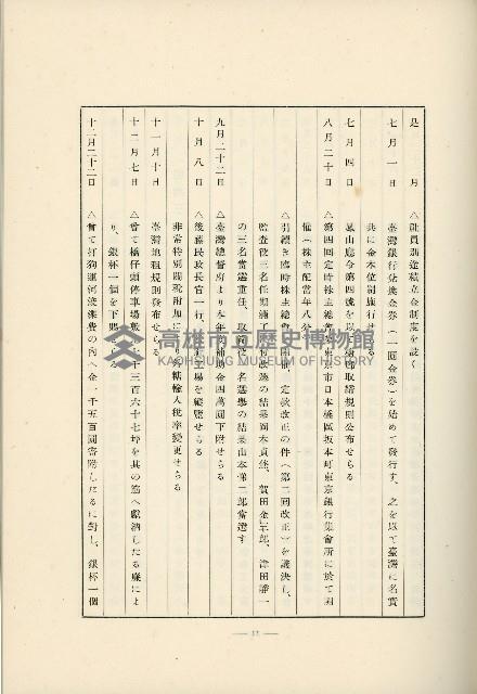 登錄號:KH2003.008.0178藏品圖，第500張