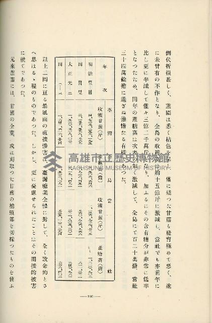 登錄號:KH2003.008.0178藏品圖，第270張