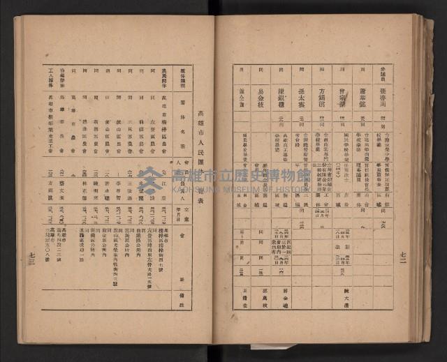 《高雄要覽》（民國三十七年）藏品圖，第71張