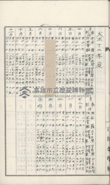 學校沿革誌（美濃吉洋學校）藏品圖，第70張