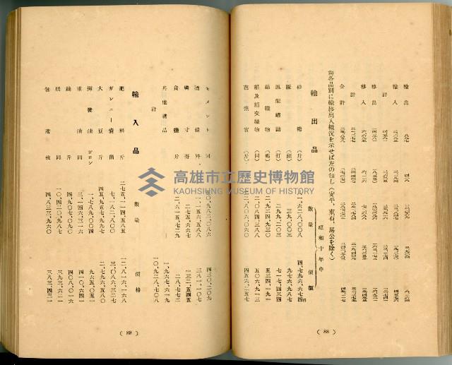 登錄號:KH2003.010.0011藏品圖，第69張