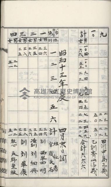 學校沿革誌（美濃吉洋學校）藏品圖，第50張