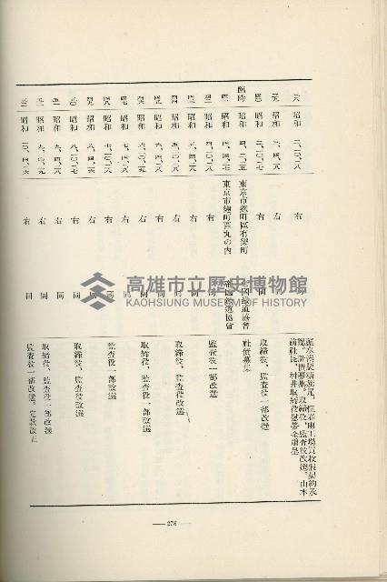 登錄號:KH2003.008.0178藏品圖，第380張