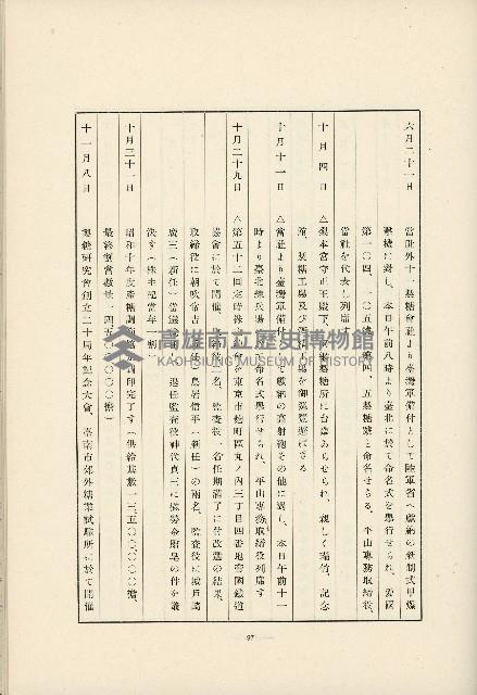 登錄號:KH2003.008.0178藏品圖，第580張