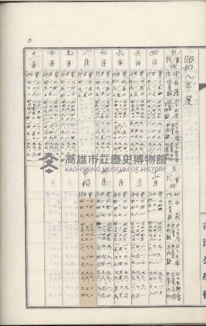 學校沿革誌（美濃吉洋學校）藏品圖，第80張