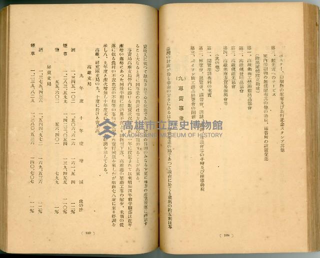 登錄號:KH2003.010.0011藏品圖，第79張