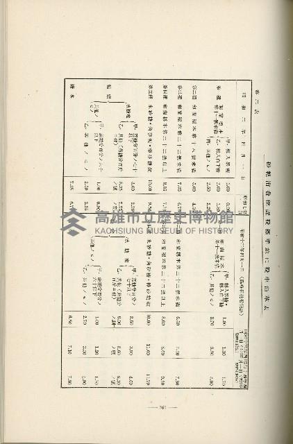 登錄號:KH2003.008.0178藏品圖，第360張