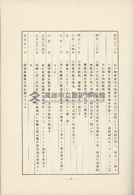 登錄號:KH2003.008.0178藏品圖，第560張