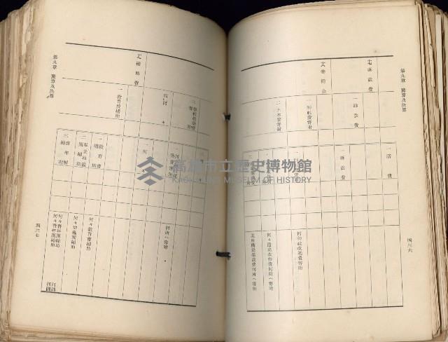 《高雄州市街庄例規輯覽》藏品圖，第259張