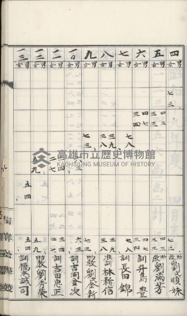 學校沿革誌（美濃吉洋學校）藏品圖，第60張