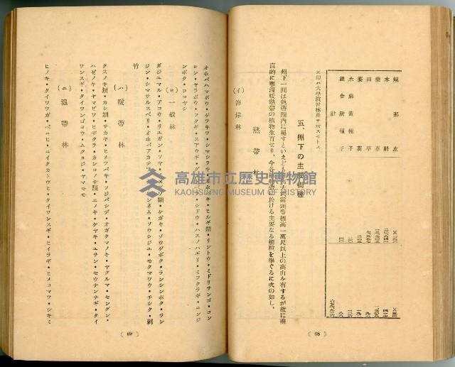 登錄號:KH2003.010.0011藏品圖，第59張