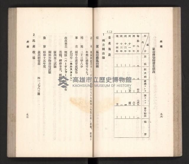 《高雄州要覽》藏品圖，第59張