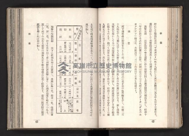 登錄號:KH2003.008.0167藏品圖，第59張