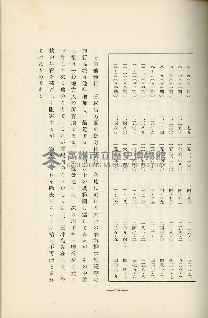 登錄號:KH2003.008.0178藏品圖，第320張