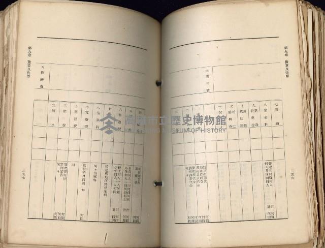 《高雄州市街庄例規輯覽》藏品圖，第219張