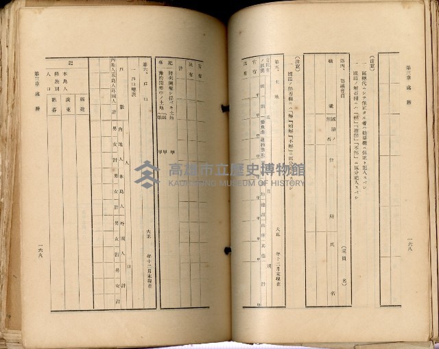 《高雄州市街庄例規輯覽》藏品圖，第119張