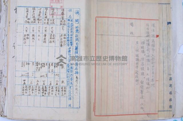 續征日籍技術人員暨日籍技術人員名冊繼藏品圖，第20張