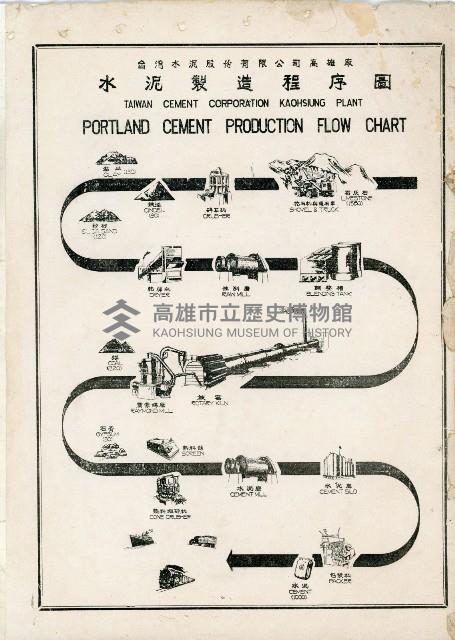《台灣水泥股份有限公司高雄廠》藏品圖，第21張