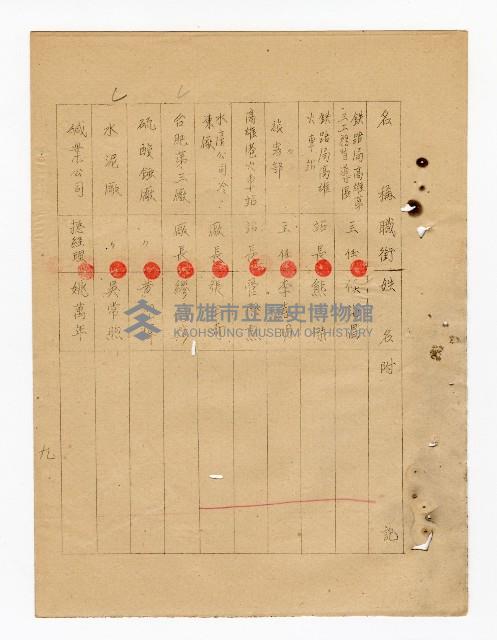 登錄號:KH2003.008.0237藏品圖，第19張