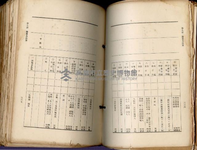 《高雄州市街庄例規輯覽》藏品圖，第209張