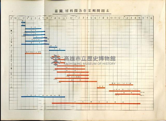 登錄號:KH2003.008.0178藏品圖，第410張