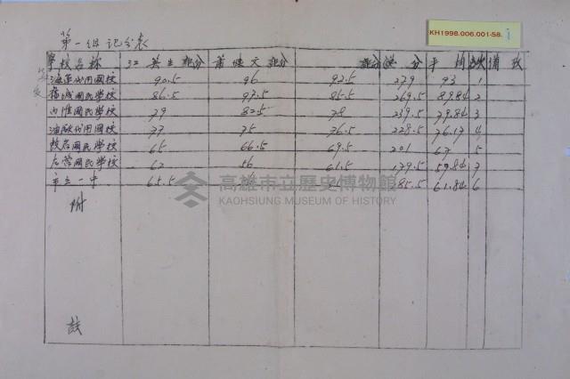 學校整潔檢查成績藏品圖，第9張