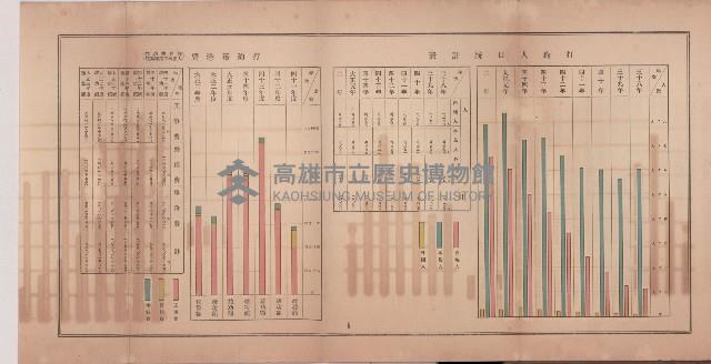 登錄號:KH2003.010.0002藏品圖，第10張