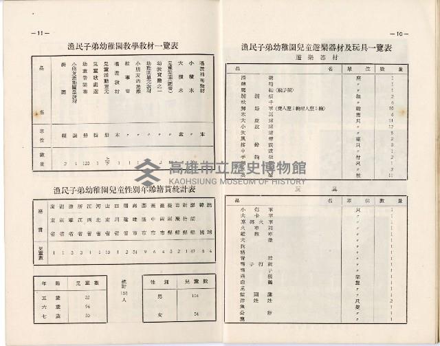 登錄號:KH2006.019.0005藏品圖，第9張