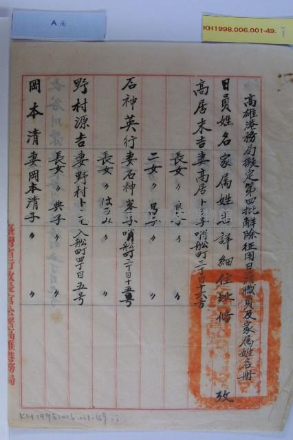 解除征用日籍工作人員及家屬名冊藏品圖，第9張