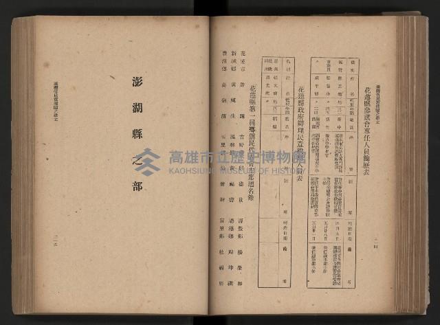 《臺灣省民意機關之建立》藏品圖，第141張