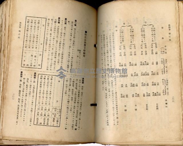 《高雄州市街庄例規輯覽》藏品圖，第139張