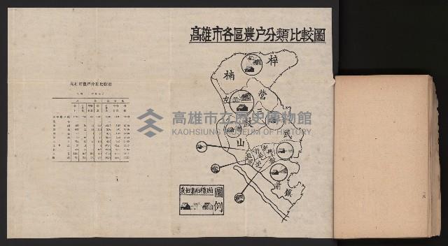 《高雄要覽》（民國三十七年）藏品圖，第41張