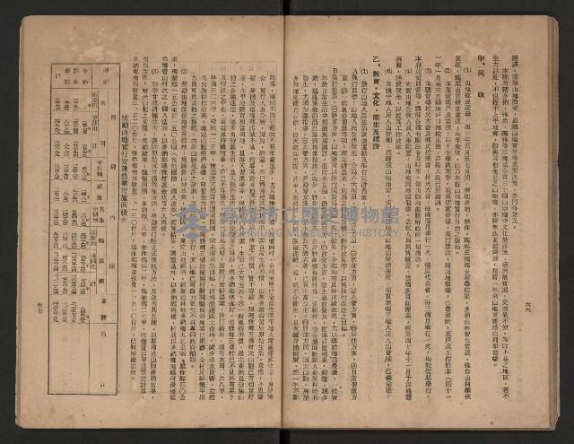 《一年來高雄縣政》藏品圖，第41張