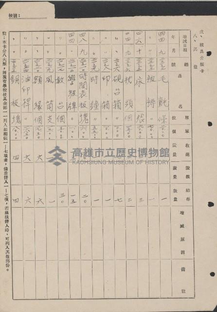 高雄縣美濃鎮吉洋國民學校概況及財產資料藏品圖，第29張