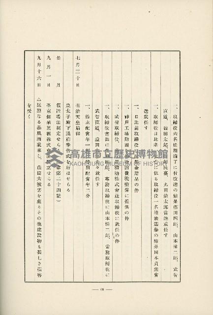 登錄號:KH2003.008.0178藏品圖，第529張