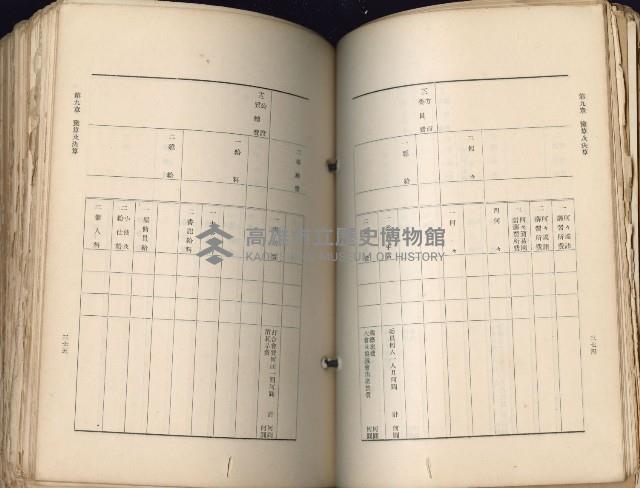 《高雄州市街庄例規輯覽》藏品圖，第228張