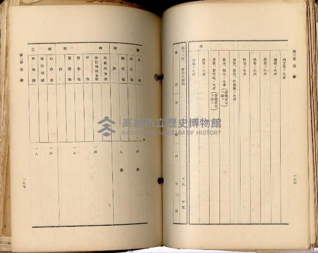 《高雄州市街庄例規輯覽》藏品圖，第128張