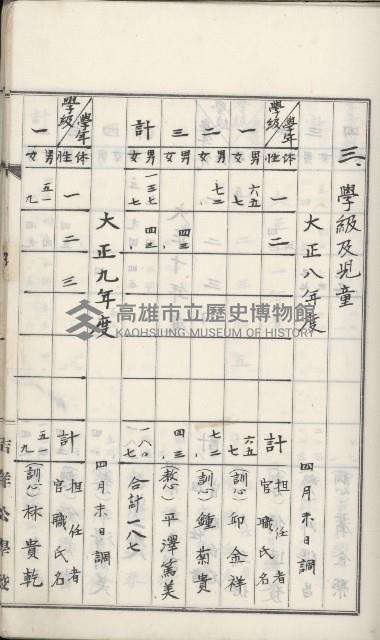 學校沿革誌（美濃吉洋學校）藏品圖，第29張