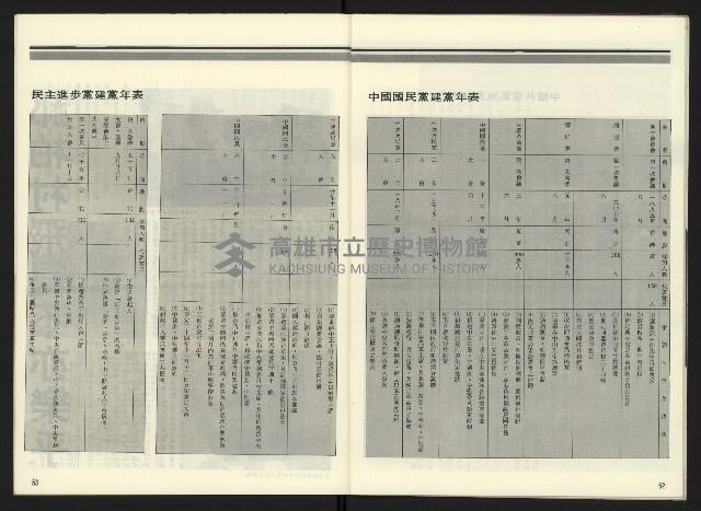 《民進周刊NO.2》藏品圖，第28張