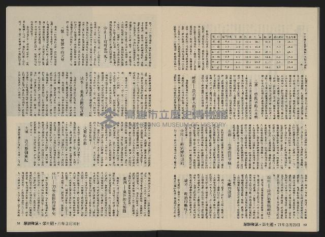 《深耕雜誌第一卷第七期NO.7》藏品圖，第28張