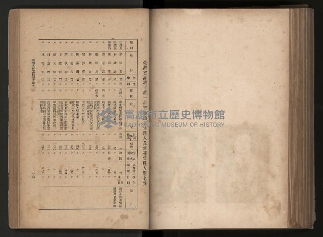 《臺灣省民意機關之建立》藏品圖，第190張