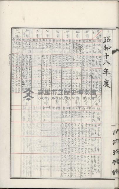 學校沿革誌（美濃吉洋學校）藏品圖，第89張