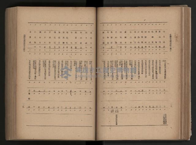 《臺灣省民意機關之建立》藏品圖，第90張