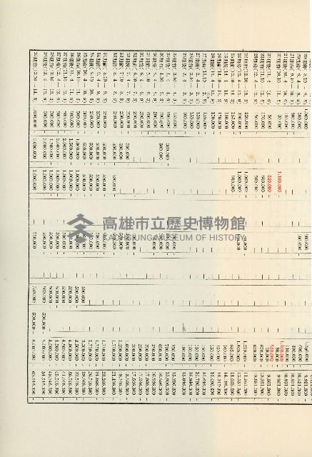 登錄號:KH2003.008.0178藏品圖，第399張