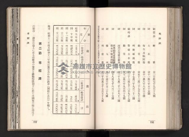 登錄號:KH2003.008.0167藏品圖，第98張